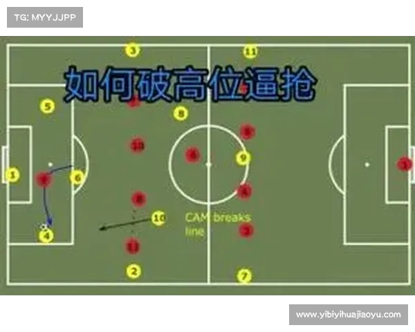 高位逼抢战术分析及其在现代足球比赛中的应用与影响 高位逼抢战术分析及其在现代足球比赛中的应用与影响