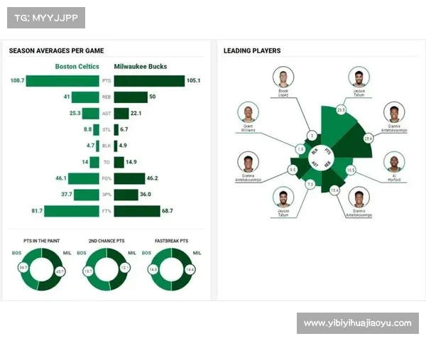 NBA球员效率评价体系分析:深入解读PER数据与球员表现之间的关系 NBA球员效率评价体系分析:深入解读PER数据与球员表现之间的关系