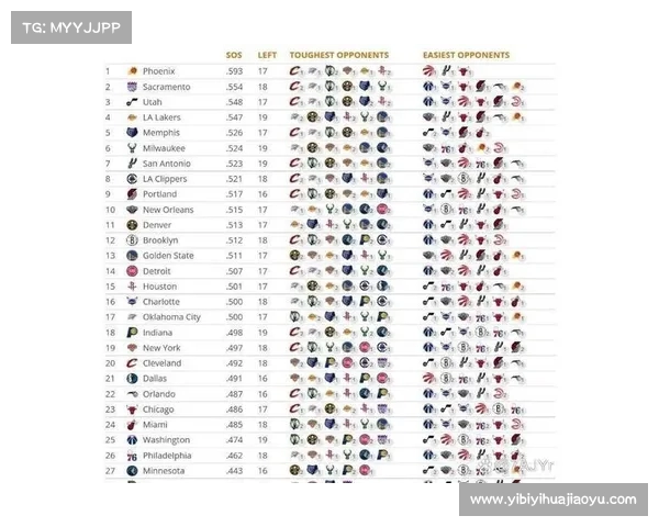 NBA最新积分榜:东部和西部激战正酣 季后赛席位争夺愈加激烈 NBA最新积分榜:东部和西部激战正酣 季后赛席位争夺愈加激烈